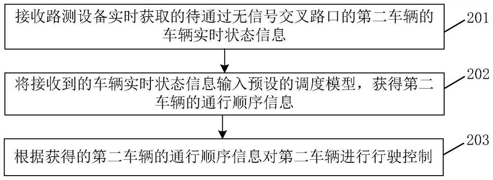 Method and device for training scheduling model, and method and device for realizing collaborative driving