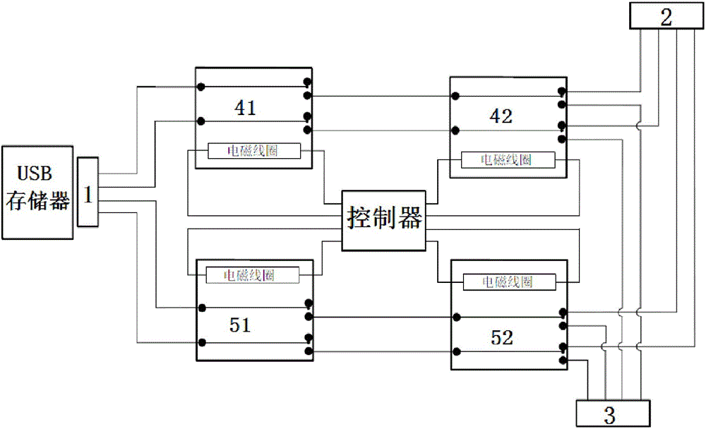 File ferry device and method doing the same