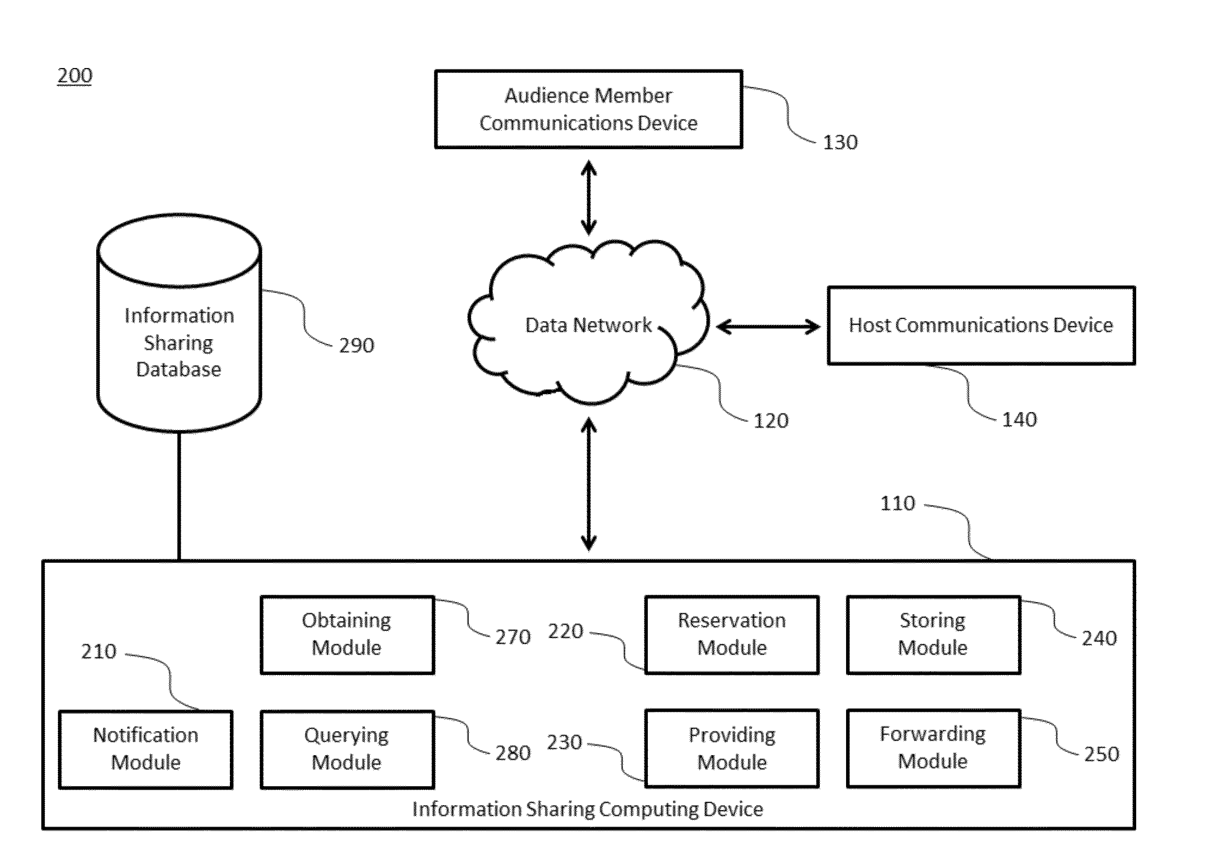 Information sharing between a host and an audience