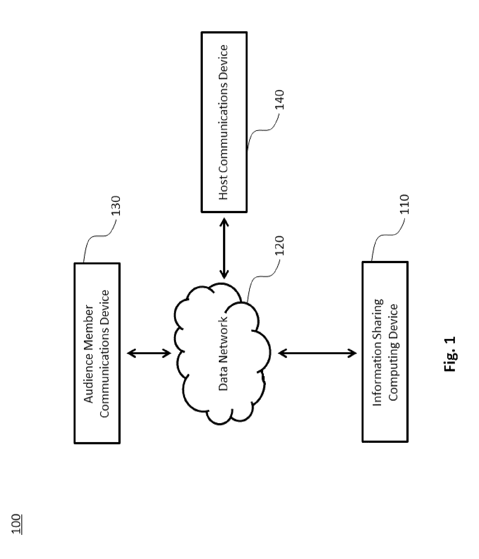 Information sharing between a host and an audience