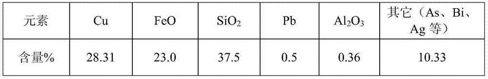 Method for producing white matte by mixed smelting of copper refining slags-pyrite-bornite tailings