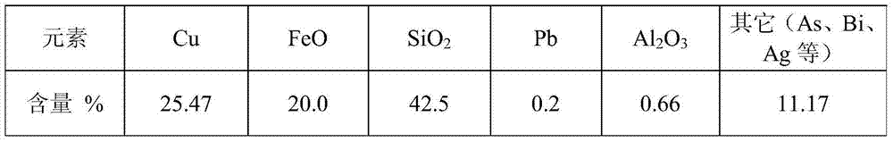 Method for producing white matte by mixed smelting of copper refining slags-pyrite-bornite tailings