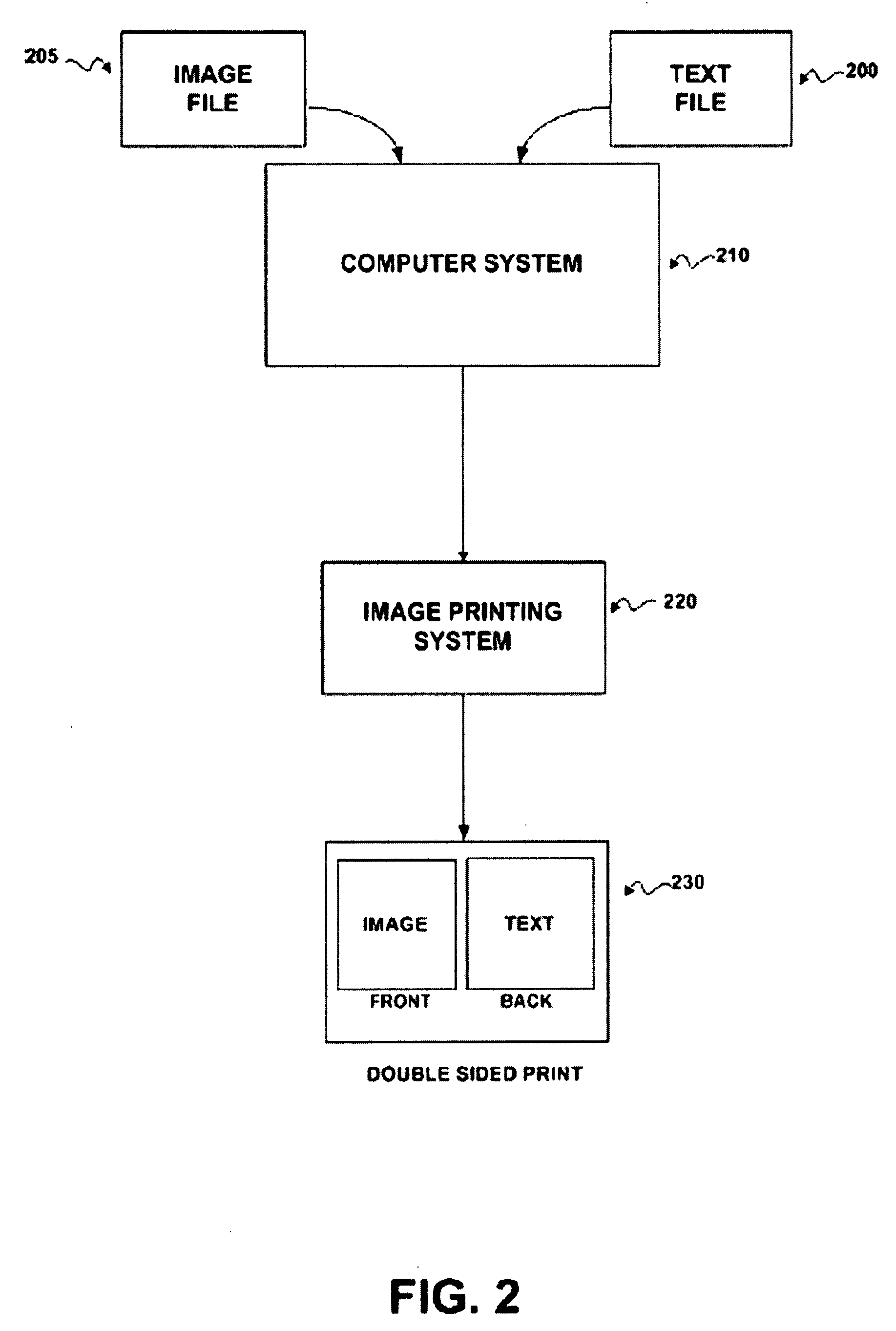 Method and apparatus for ordering and printing annotated photographs