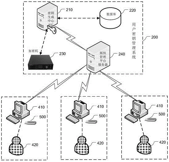 Dynamic digital right management method and system based on identification password