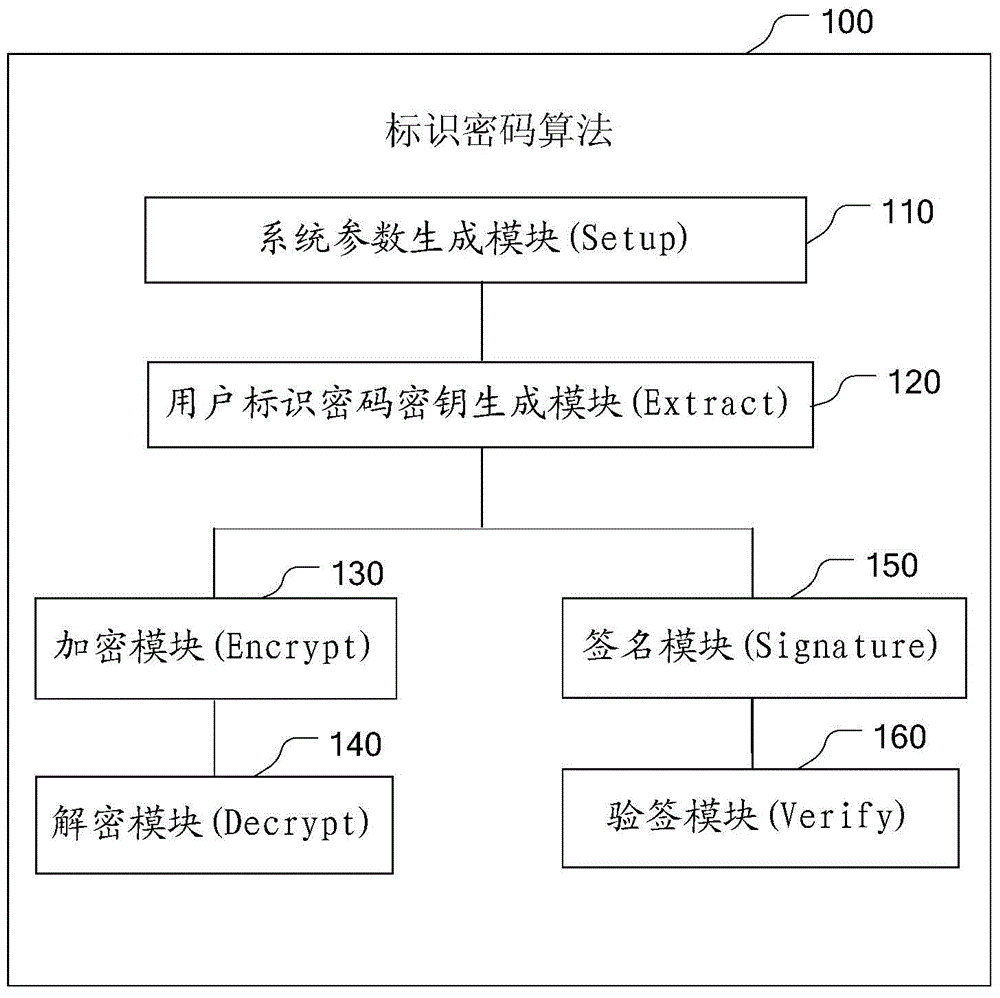 Dynamic digital right management method and system based on identification password