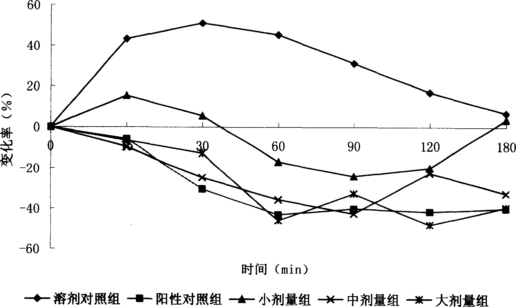 Use of extraced total timosaponin for producing myocardial ischemia treating products