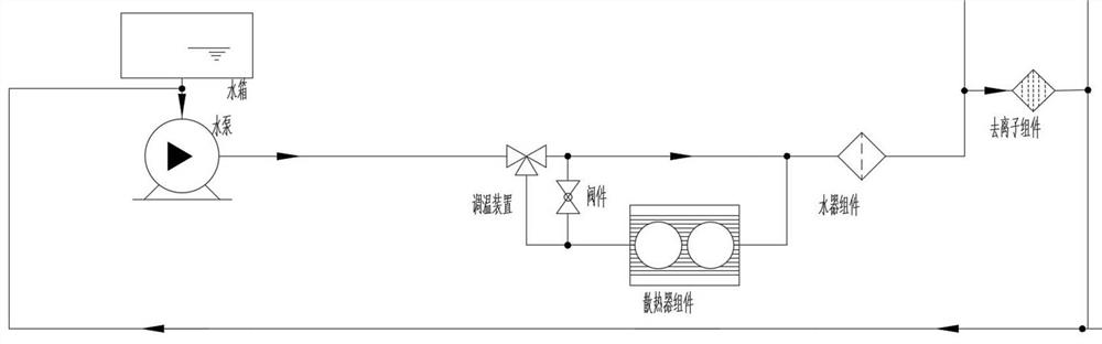 A device and method for increasing the inlet temperature of the cathode and anode of a fuel cell