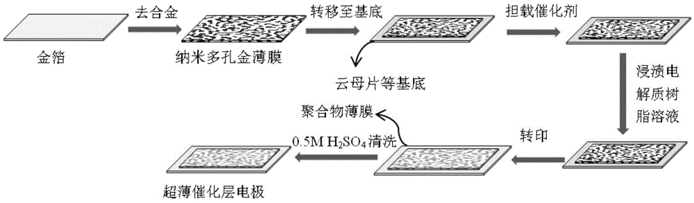 Structure of membrane electrode for SPE water electrolysis and preparation and application thereof