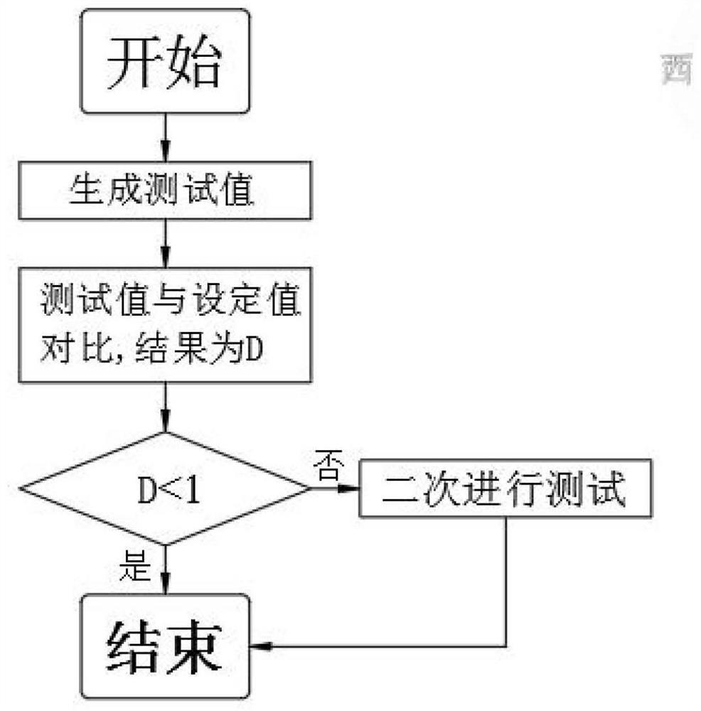 Aging test system for permanent magnet synchronous motor