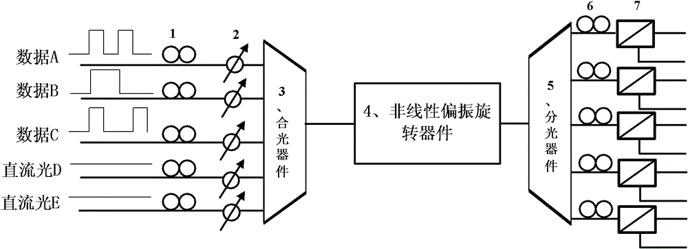 Plenoptic Adder and Subtractor Based on Nonlinear Polarization Rotation Effect