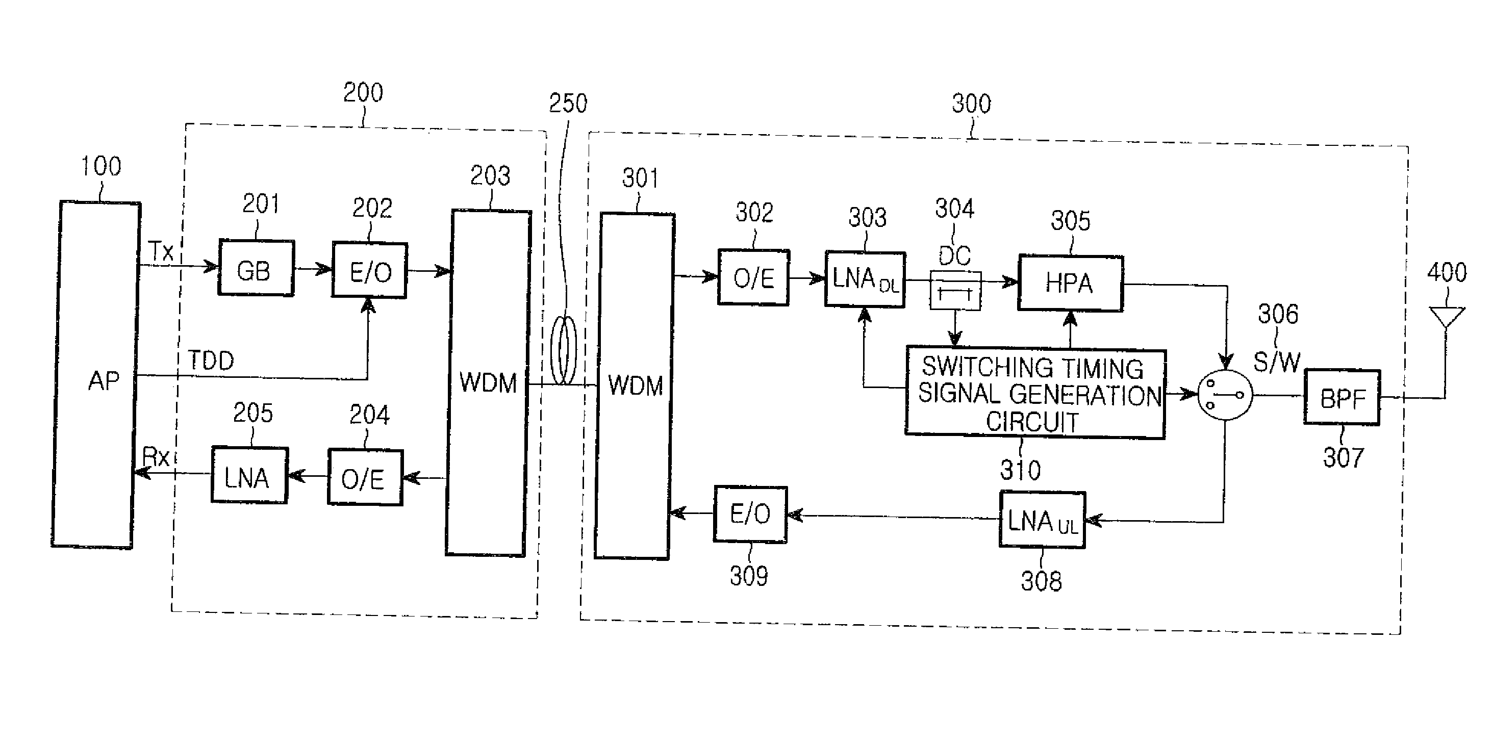 Radio over fiber link apparatus of time division duplex scheme