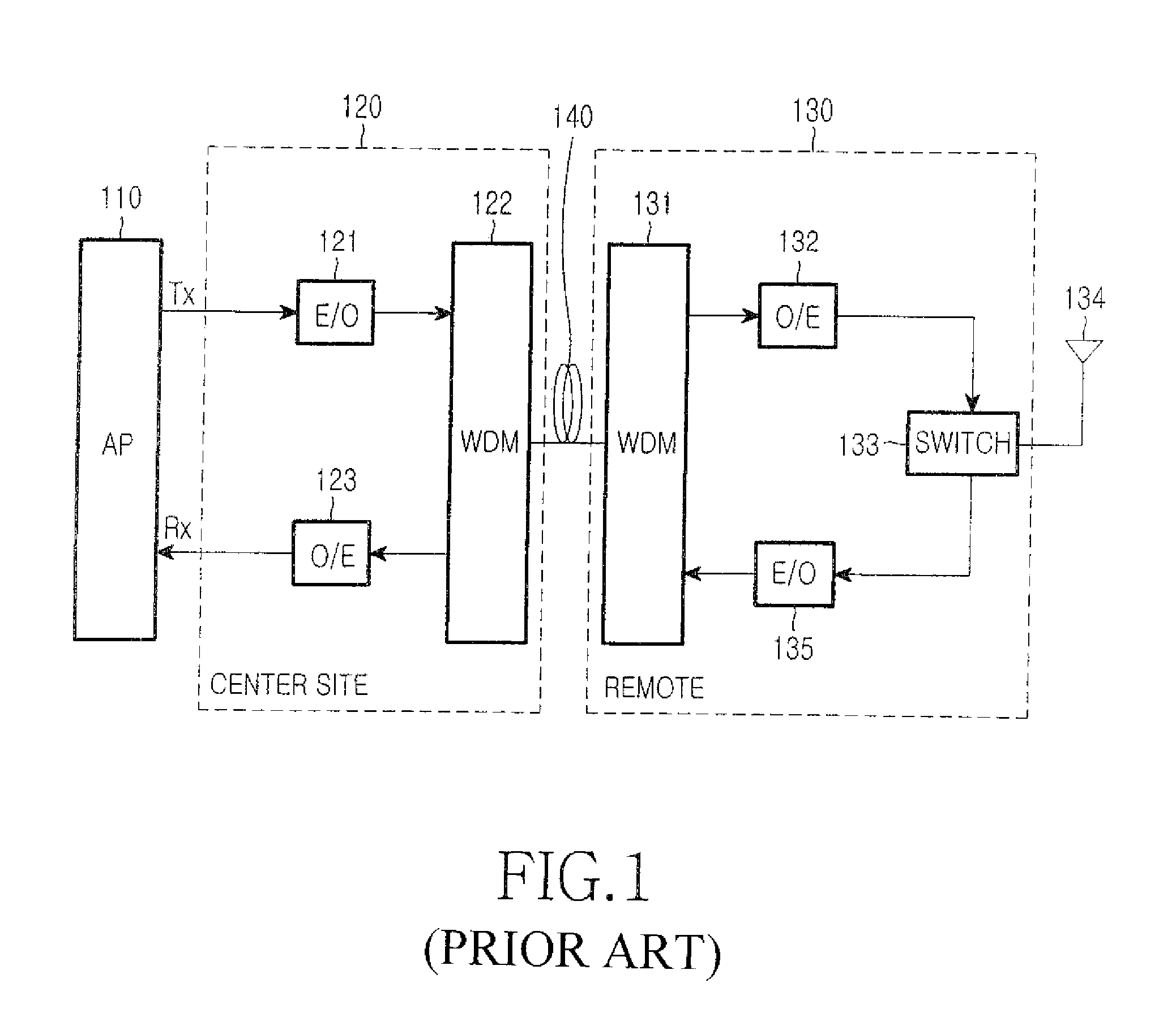 Radio over fiber link apparatus of time division duplex scheme