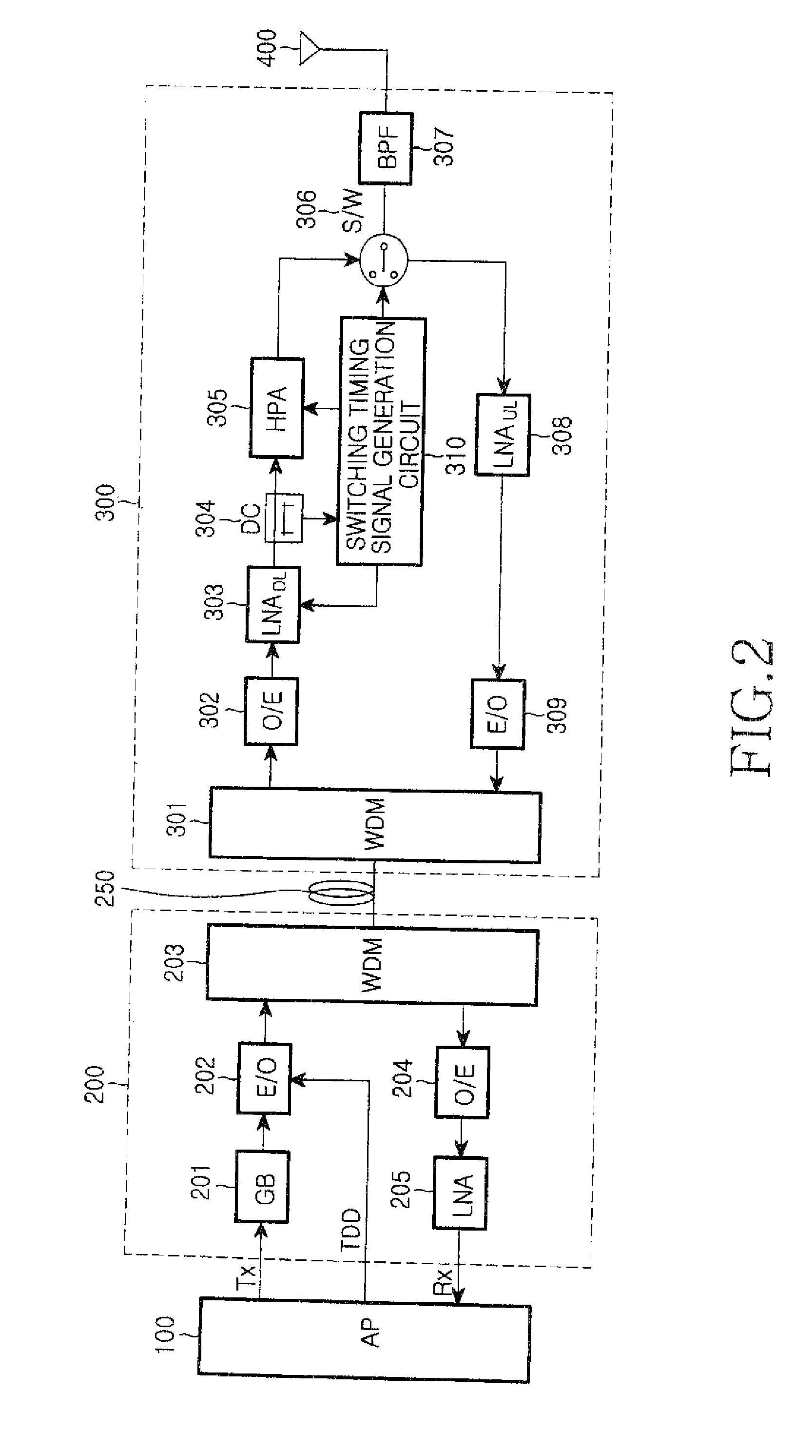 Radio over fiber link apparatus of time division duplex scheme