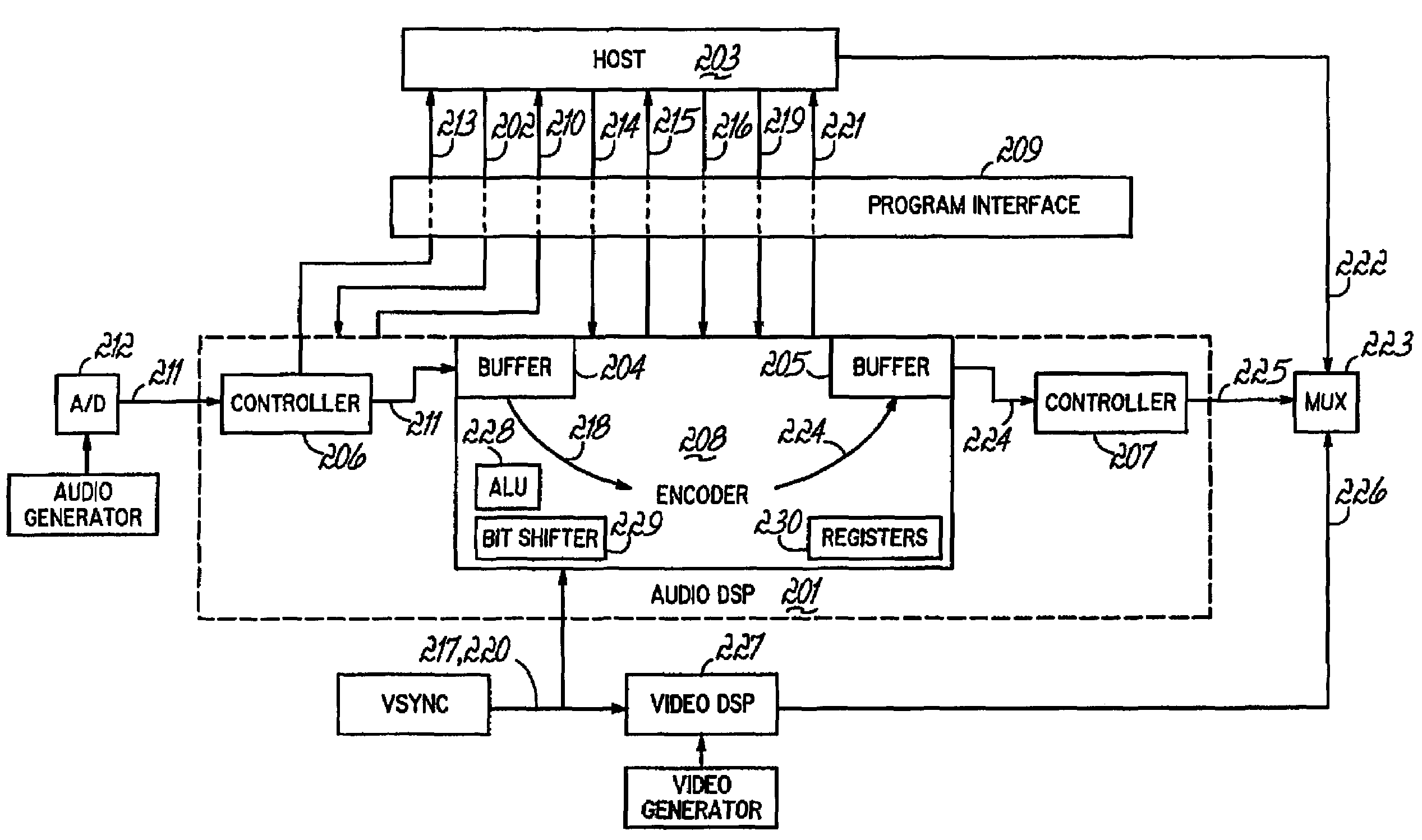 Start/stop audio encoder apparatus and method for synchronizing digital audio and video signals