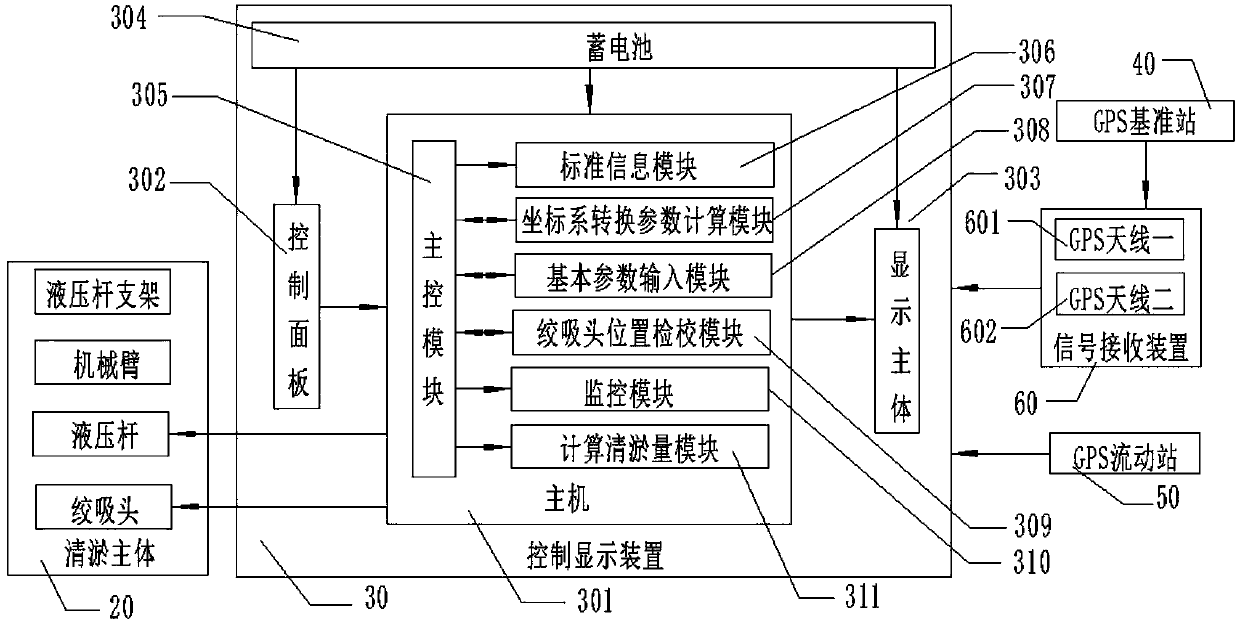 Real-time monitoring system for dredging effect of small dredging vessel with rigid mechanical arm