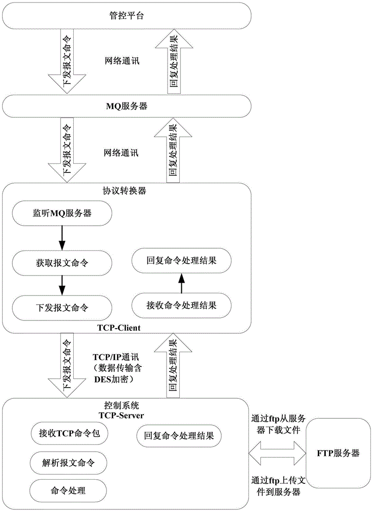 An Urban Intelligent Traffic Guidance System Based on Distributed Processing