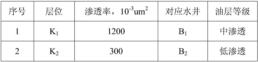 Method for increasing crude oil recovery rate through indigenous microbial drive