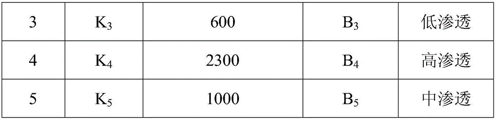 Method for increasing crude oil recovery rate through indigenous microbial drive