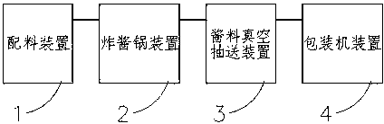 Vacuum discharge sauce production line