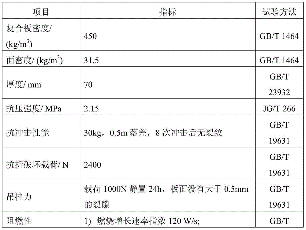 Composite board and preparation method thereof