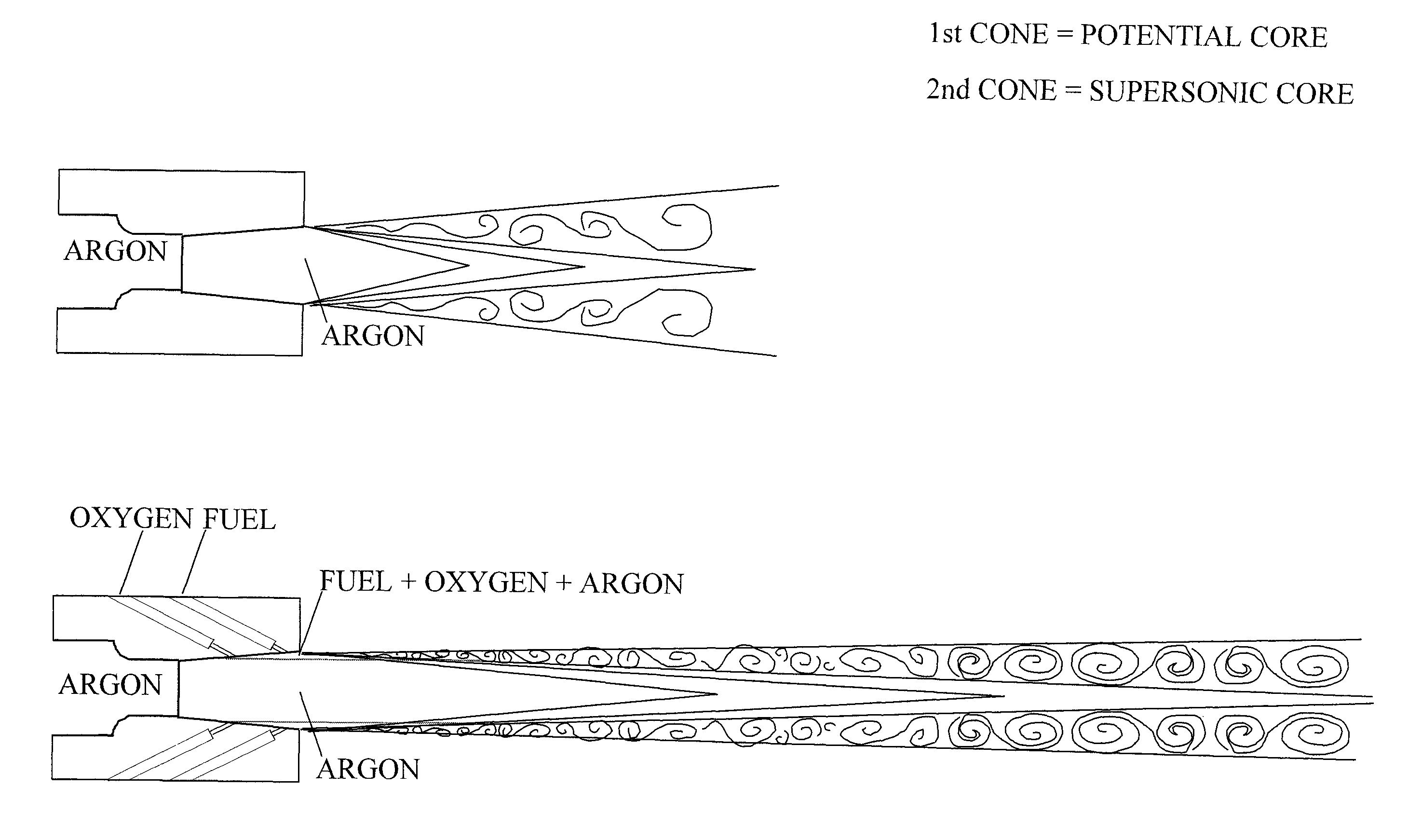 Injection method for inert gas