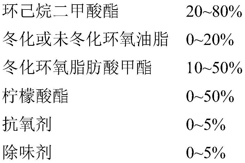 Low-odor non-toxic non-benzene environment-friendly composite plasticizer