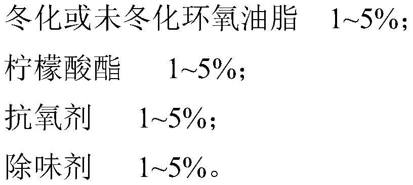 Low-odor non-toxic non-benzene environment-friendly composite plasticizer