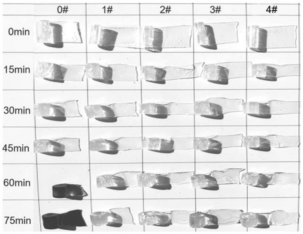 Low-odor non-toxic non-benzene environment-friendly composite plasticizer