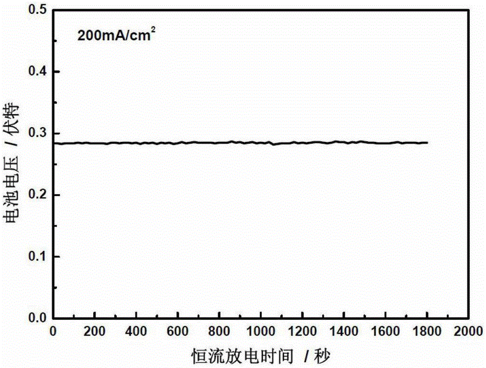 A kind of direct borohydride fuel cell cell activation method