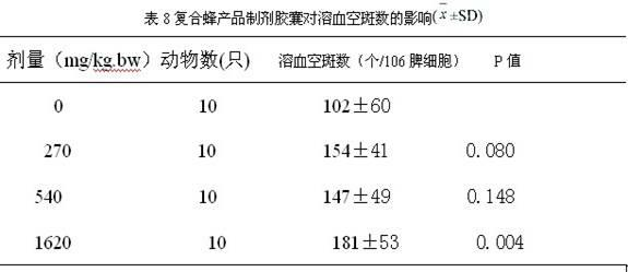 Compound bee product preparation capable of enhancing immunity