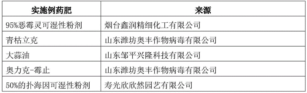 Pesticide and fertilizer combination special for late winter and early spring facility cultivation for early-maturing eggplants and application method