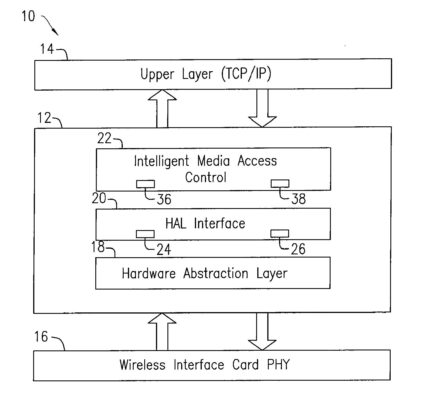 Method and apparatus for dynamic spectrum access