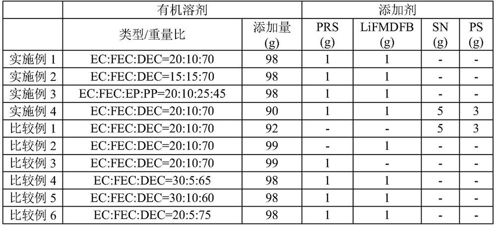 Lithium secondary battery