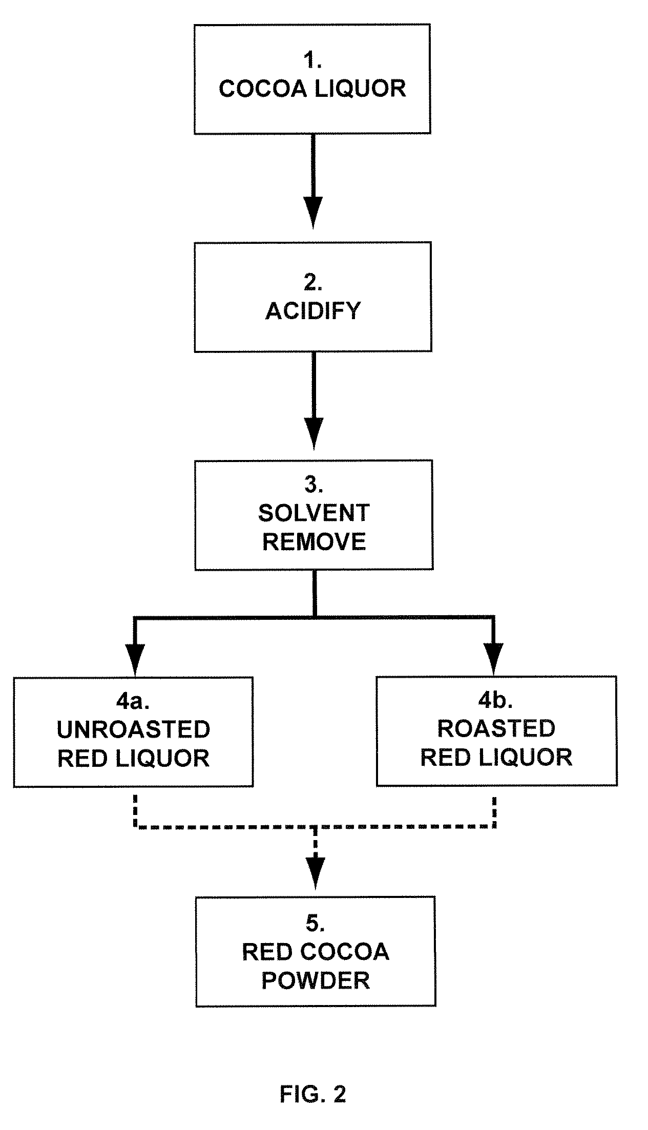 Process for preparing red cocoa ingredients, red chocolate, and food products