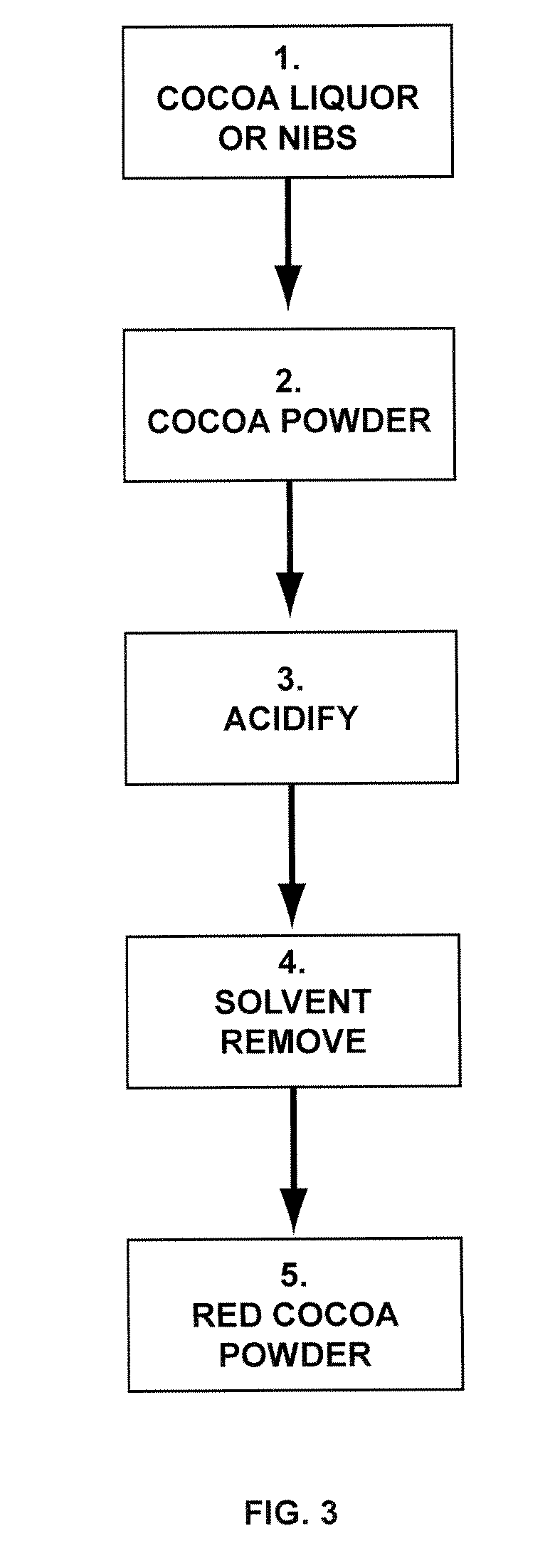 Process for preparing red cocoa ingredients, red chocolate, and food products