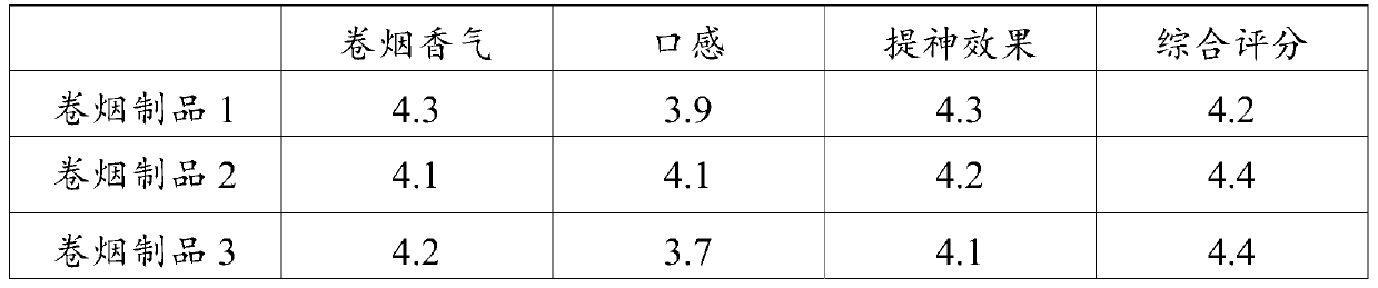 Tea wine composition, preparation method and application thereof