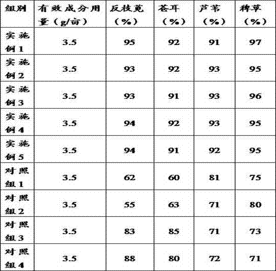 Composite herbicide and preparation method thereof