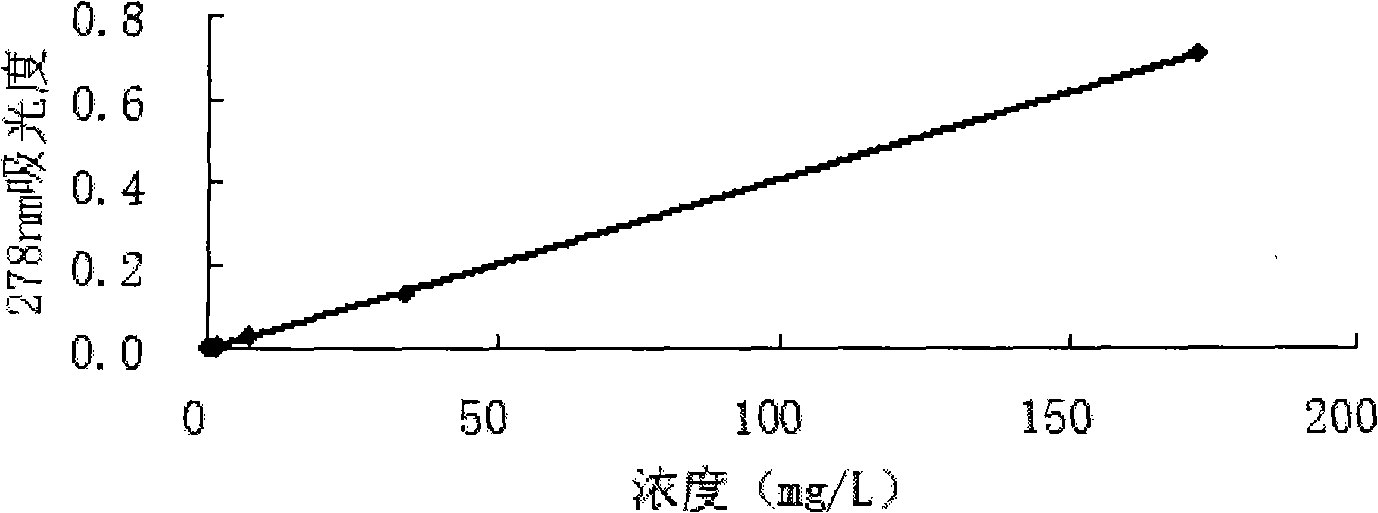 Method for screening degradation bacteria strains by taking high-efficiency cyhalothrin as substrate