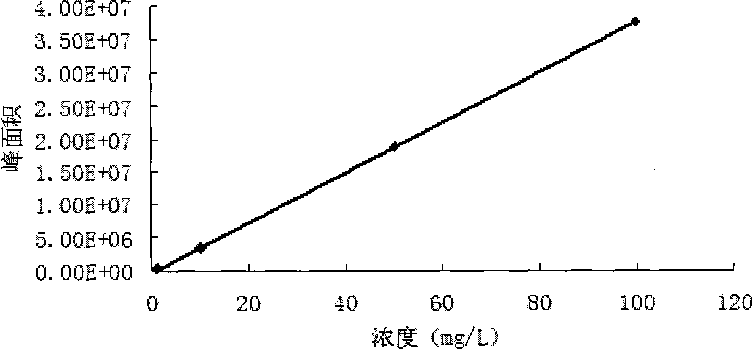 Method for screening degradation bacteria strains by taking high-efficiency cyhalothrin as substrate