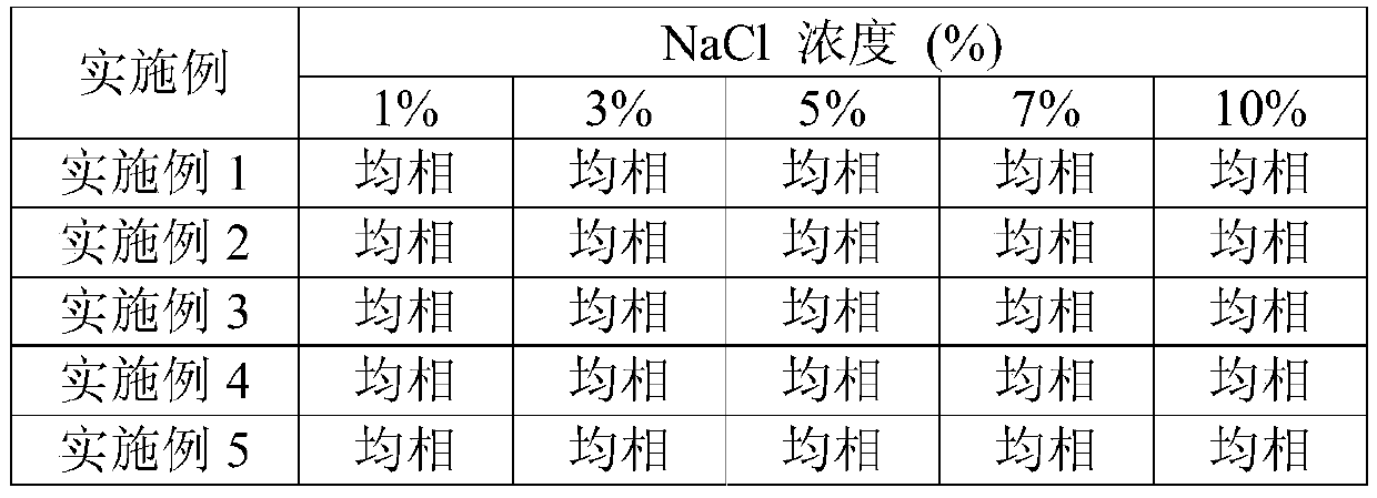 Nanoscale Pickering emulsion type fracturing fluid and preparing method thereof