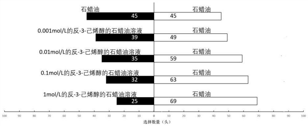 A method for preventing and controlling willow blue leaf beetle adults and the repellant used therefor