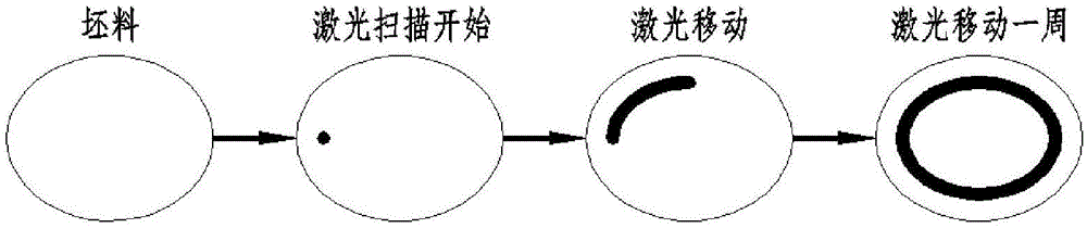 Laser heating induced isostatic pressing loading type die-less forming method of plates