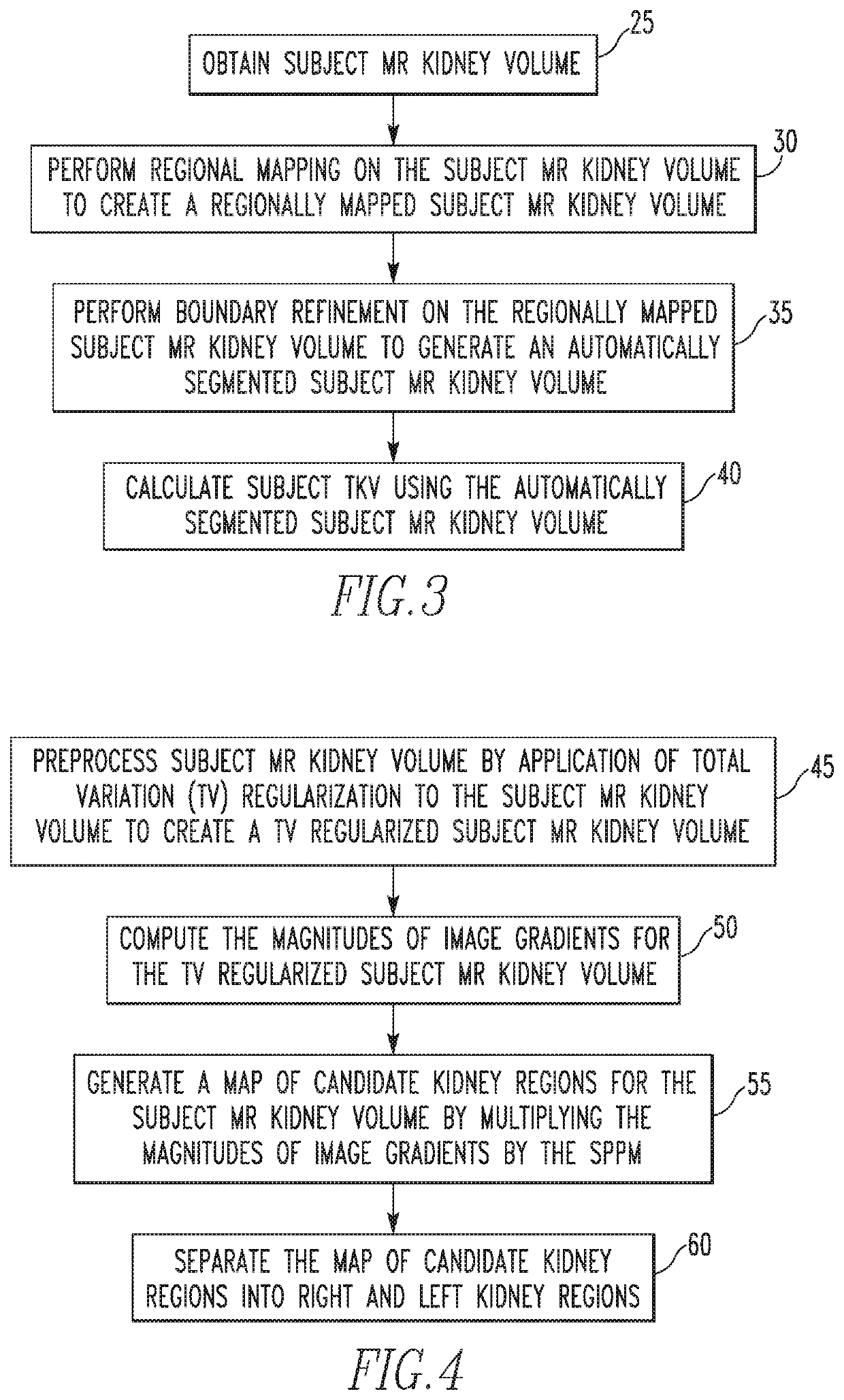 Automated segmentation of organs, such as kidneys, from magnetic resonance images