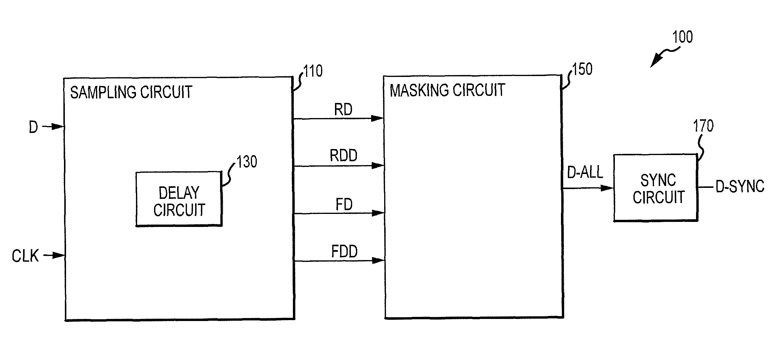 Apparatuses, circuits, and methods for reducing metastability in data synchronization