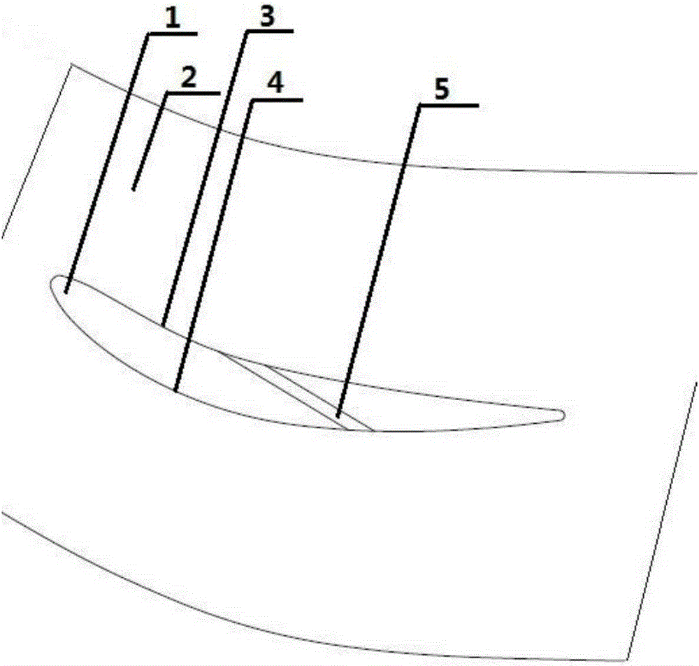 Blade root slotting gas compressor stator with gradual-contraction changes of slot span-wise height