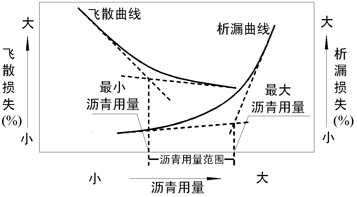 Method for determining asphalt amount of porous asphalt mixture