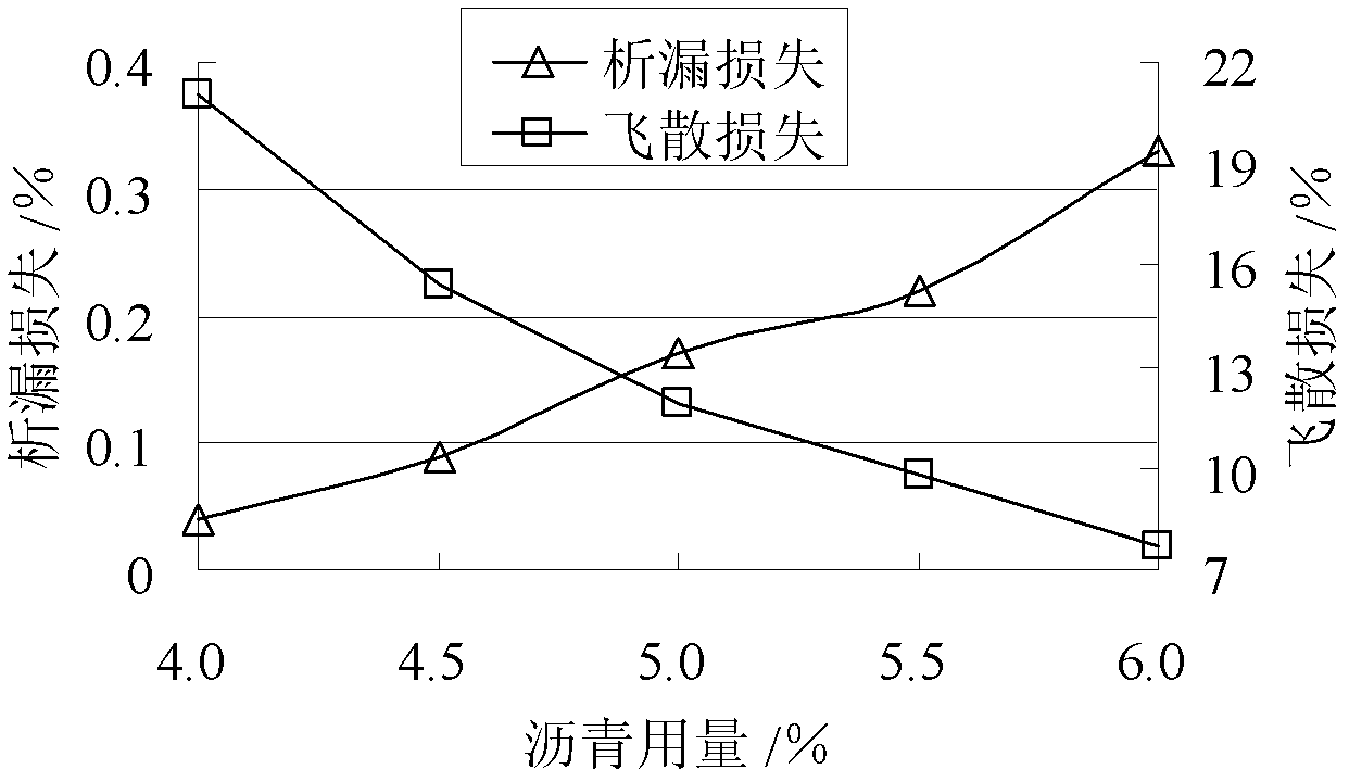 Method for determining asphalt amount of porous asphalt mixture