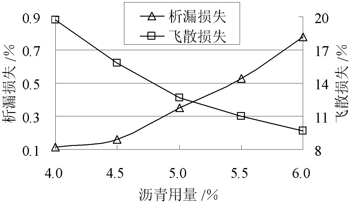 Method for determining asphalt amount of porous asphalt mixture