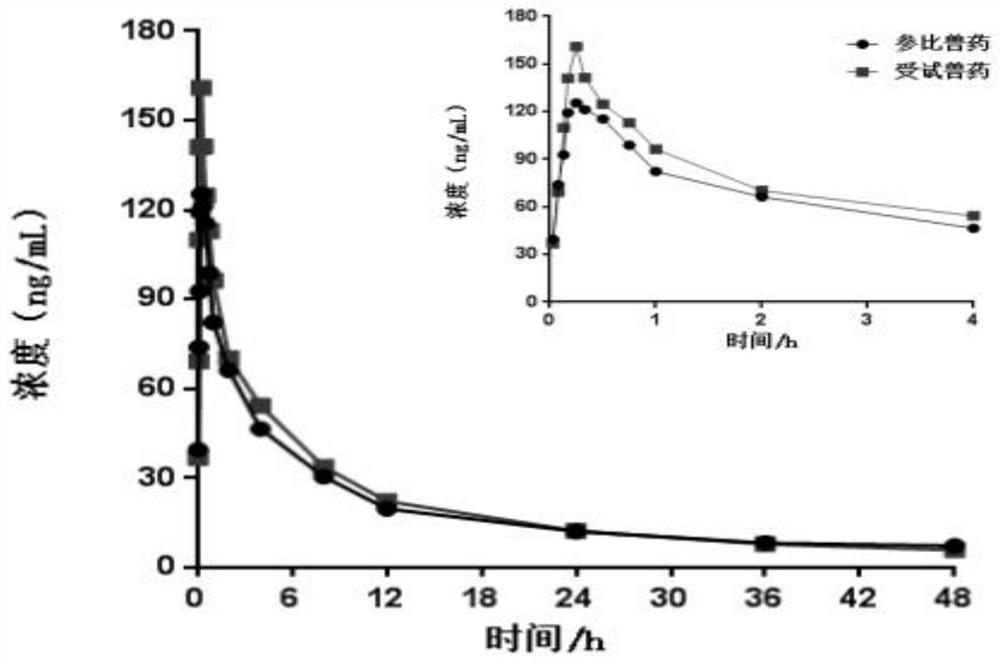 Bromhexine hydrochloride injection as well as preparation method and application thereof