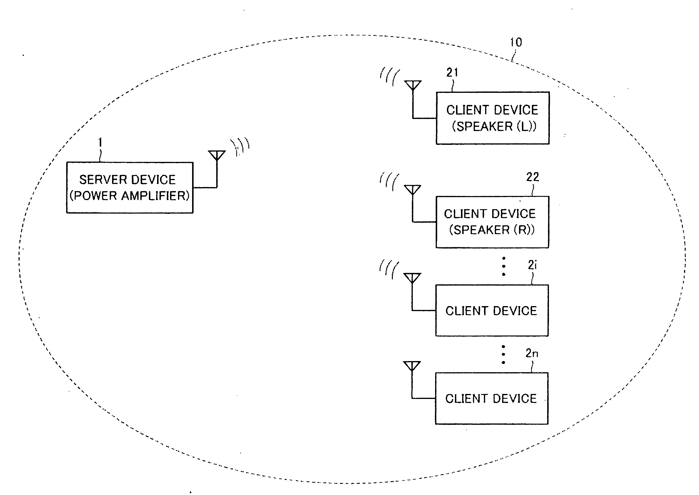 Wireless communication system for communication of audio data